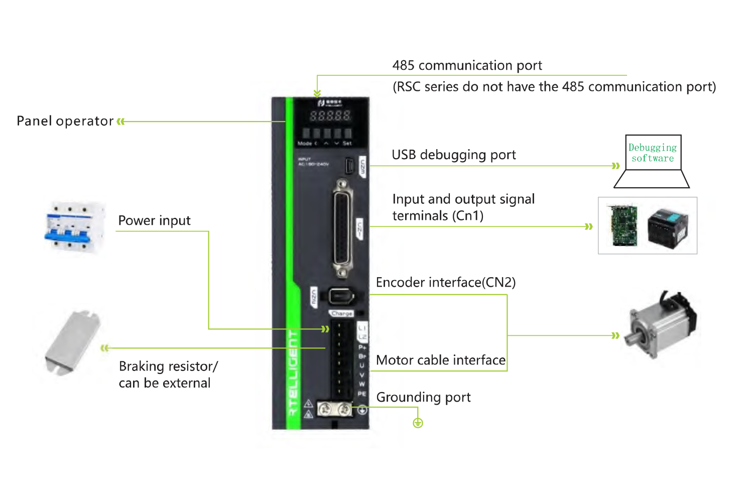 Series AC Servo Motor