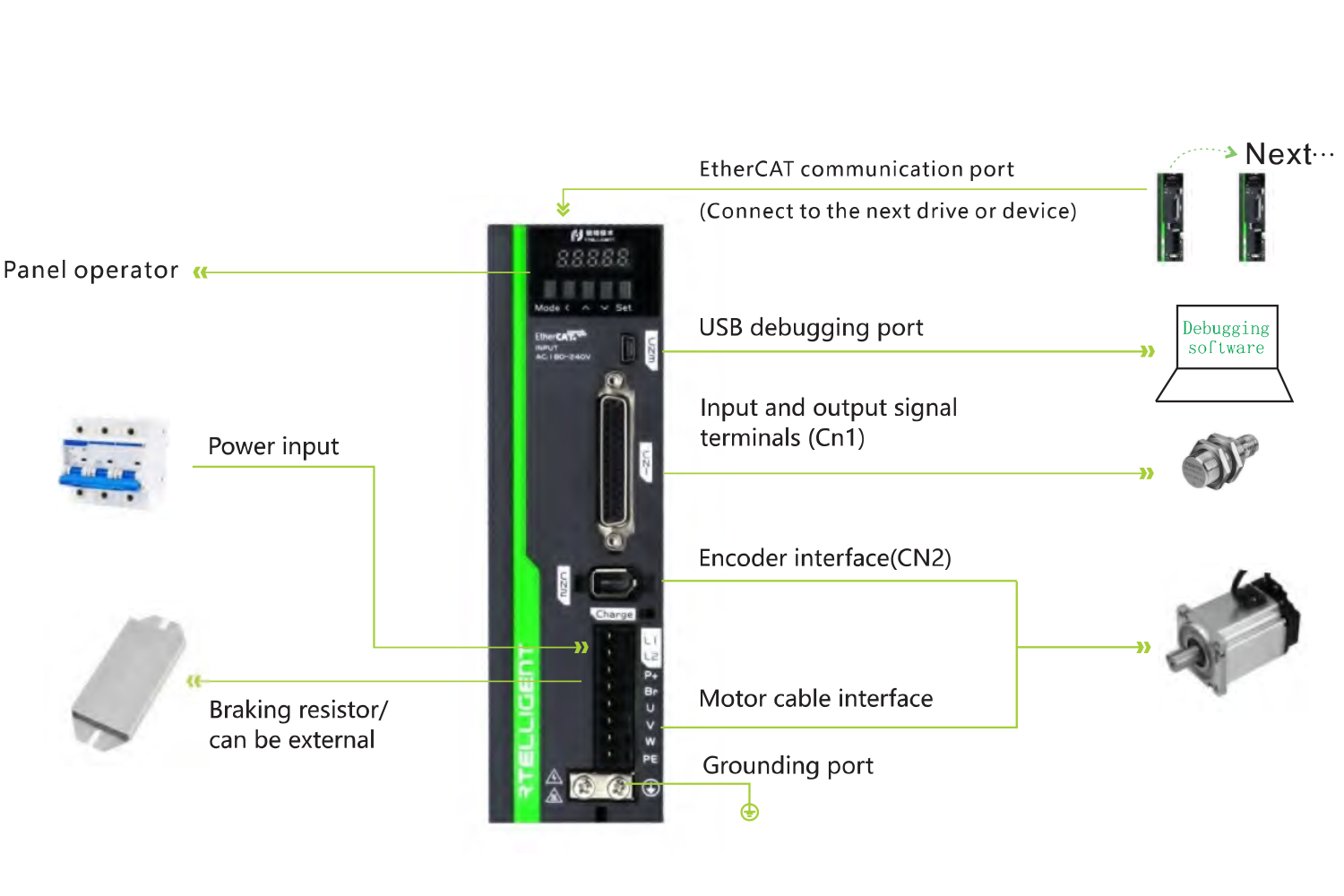 Series AC Servo Motor